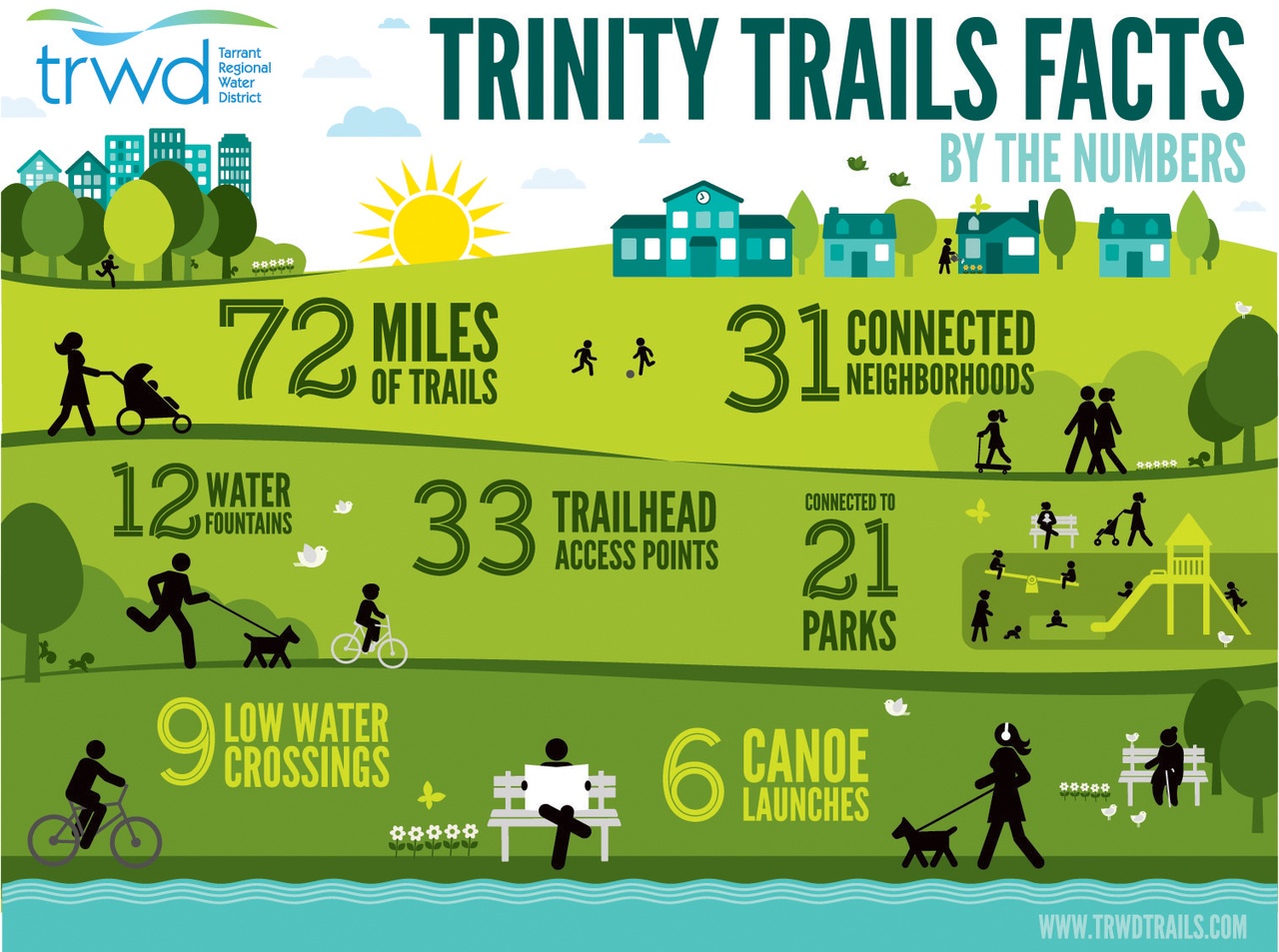 Trinity Trails Infographic