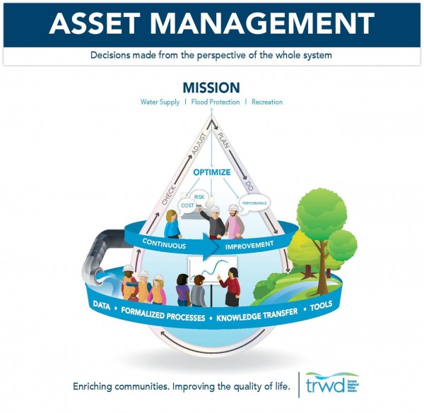 TRWD Asset Management Program