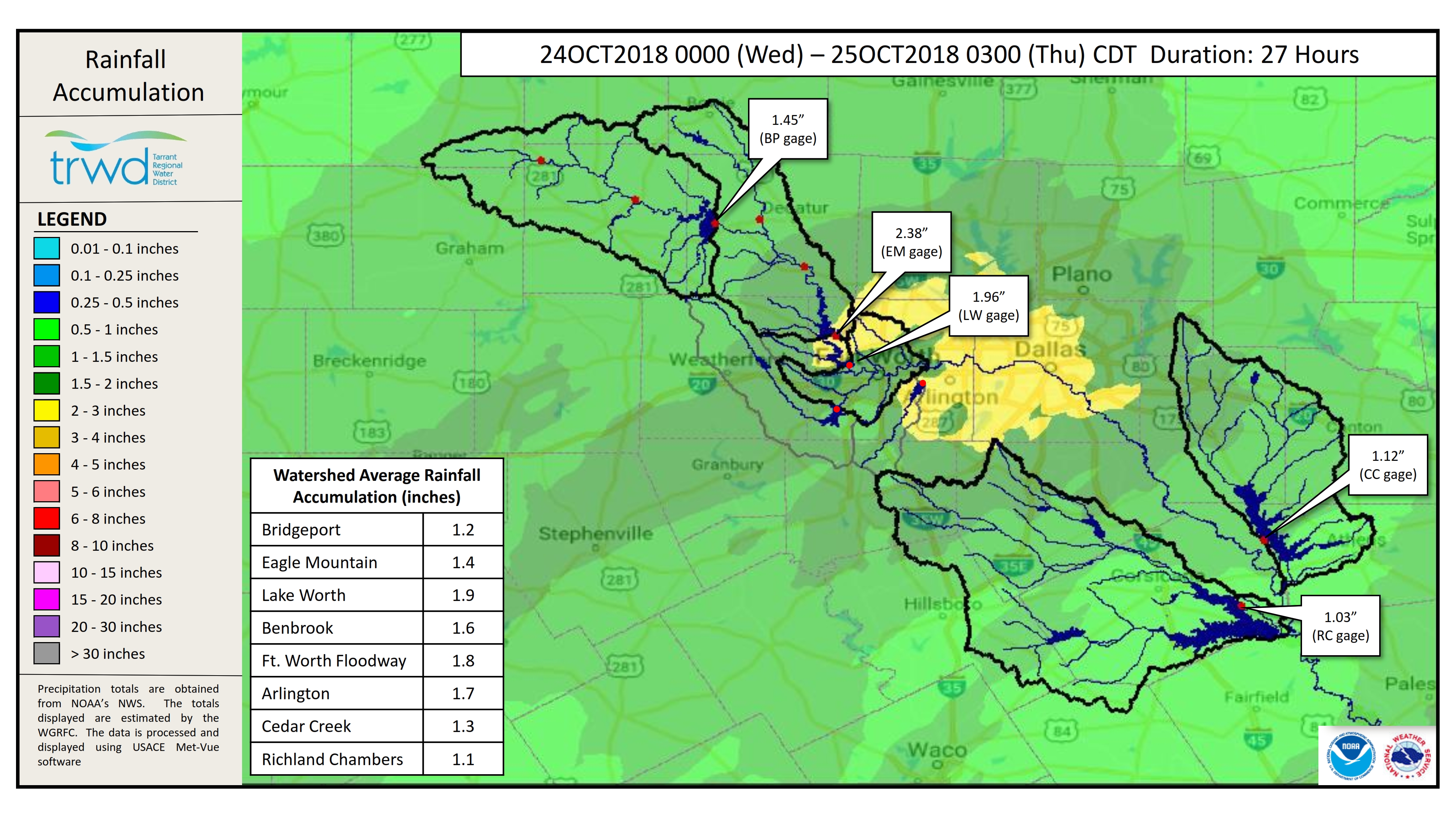 Rainfall Accumulation | TRWD