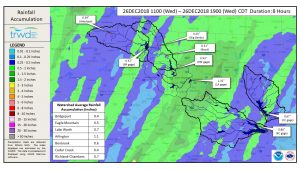 Rainfall Accumulation | TRWD
