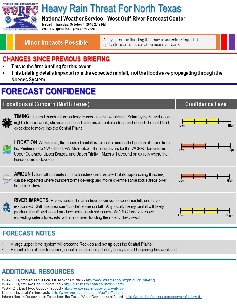 Rain Forecast | TRWD