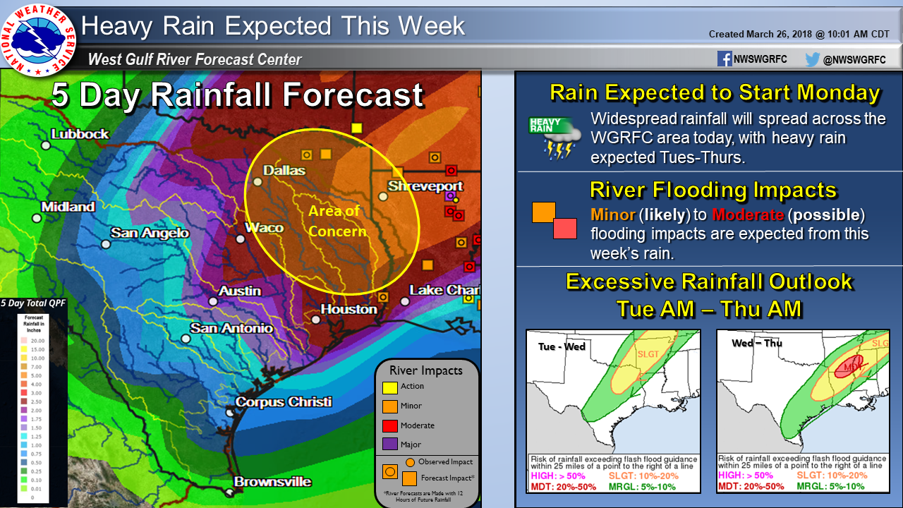 Rainfall Forecast | TRWD