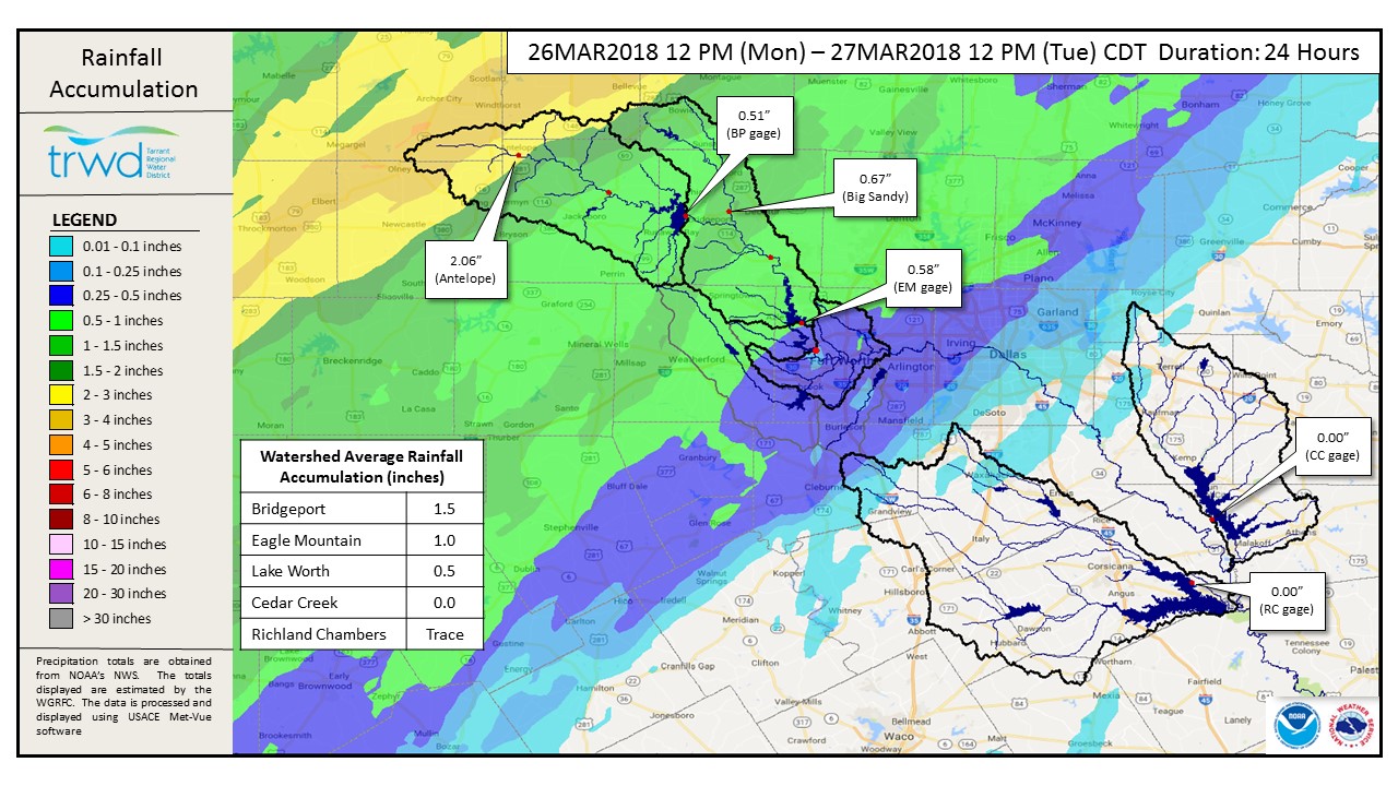 Reservoir Monitoring Update – March 27, 2018