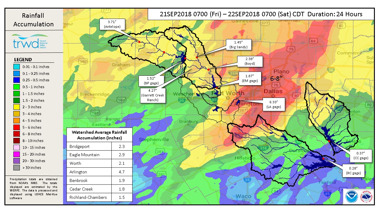 Reservoir Monitoring Update