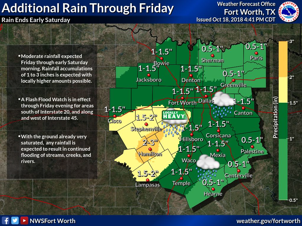 Rain Forecast | TRWD