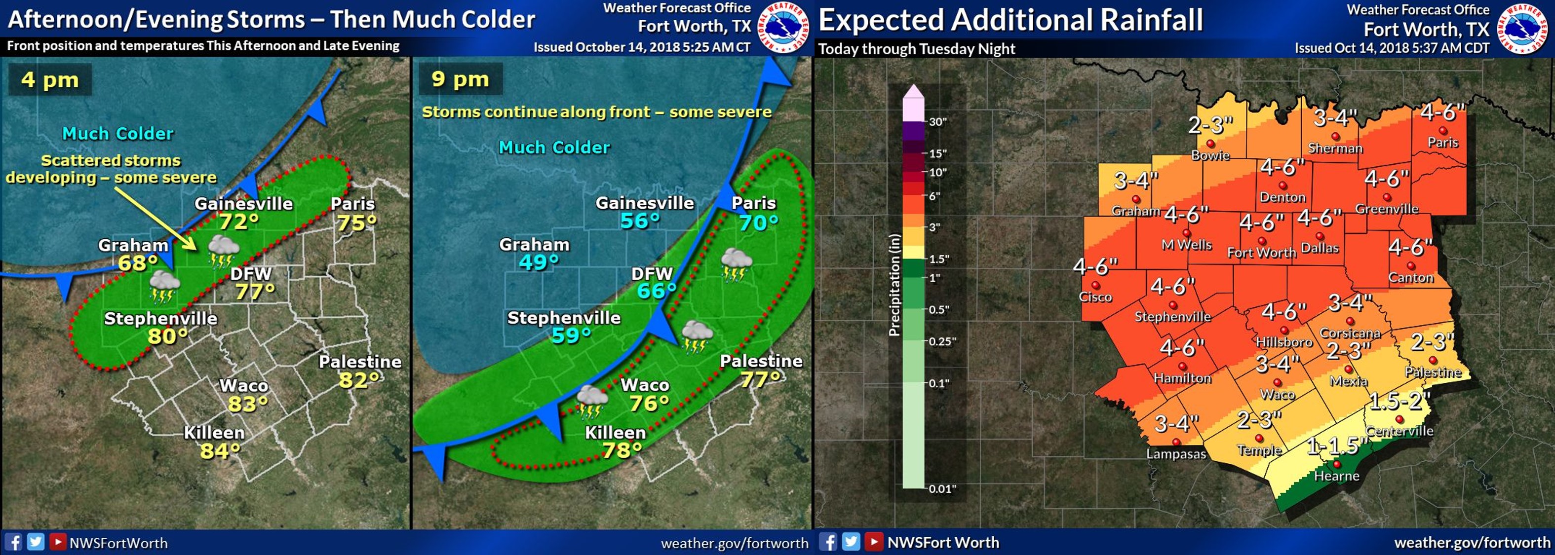 Rain Forecast | TRWD