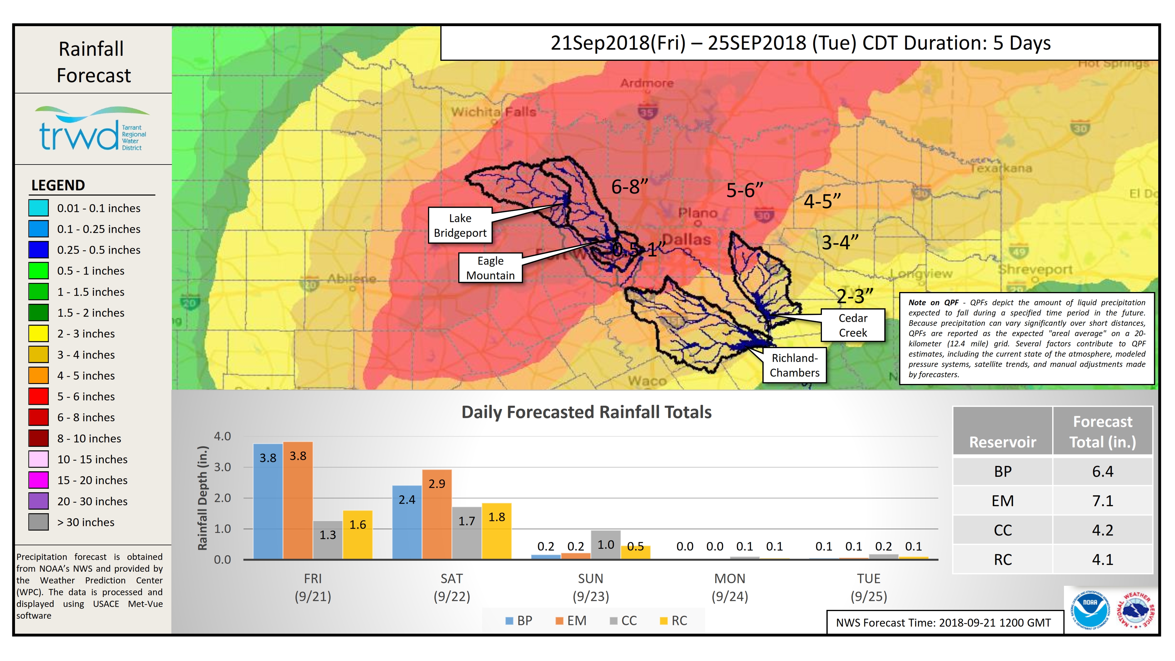 Rainfall Accumulation Report | TRWD