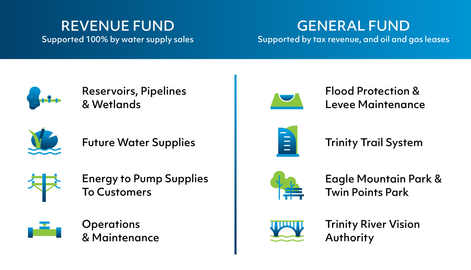 TRWD Flood Protection Graphic