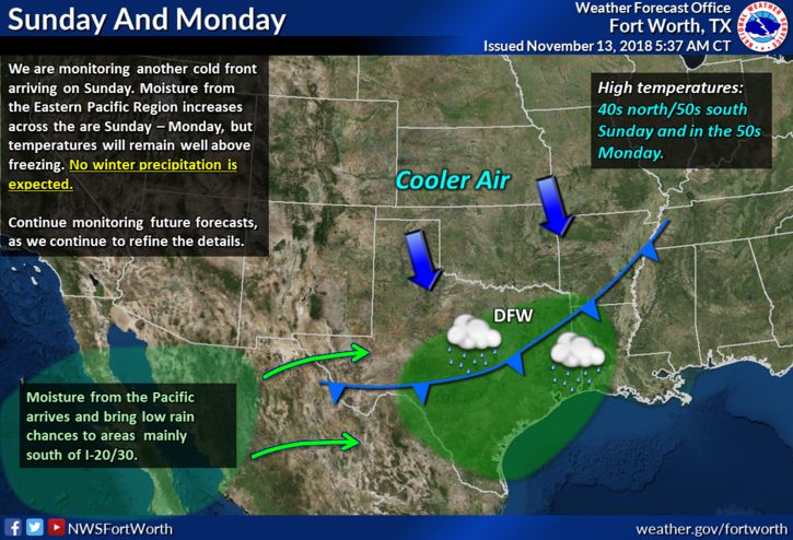 Weather Forecast | TRWD