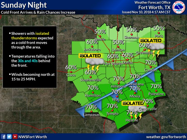 Weather Forecast | TRWD