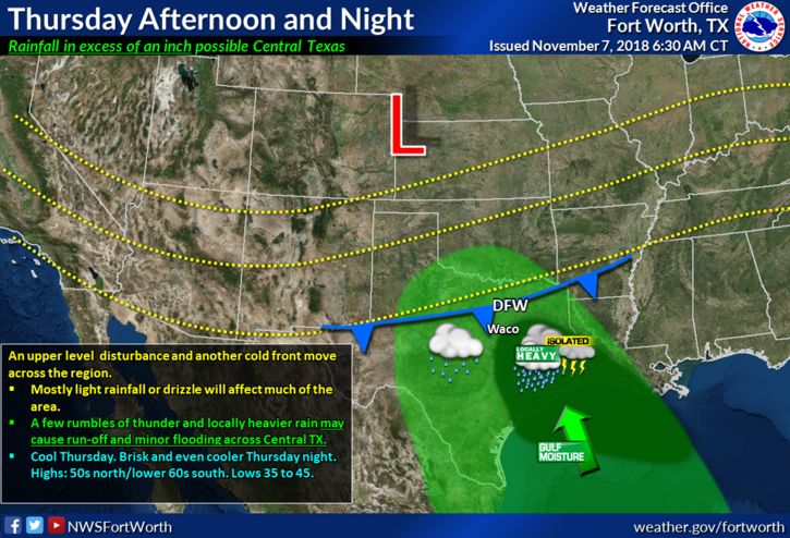 Weather Forecast | TRWD