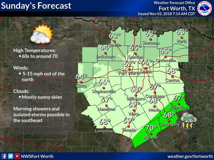 Weather Forecast | TRWD