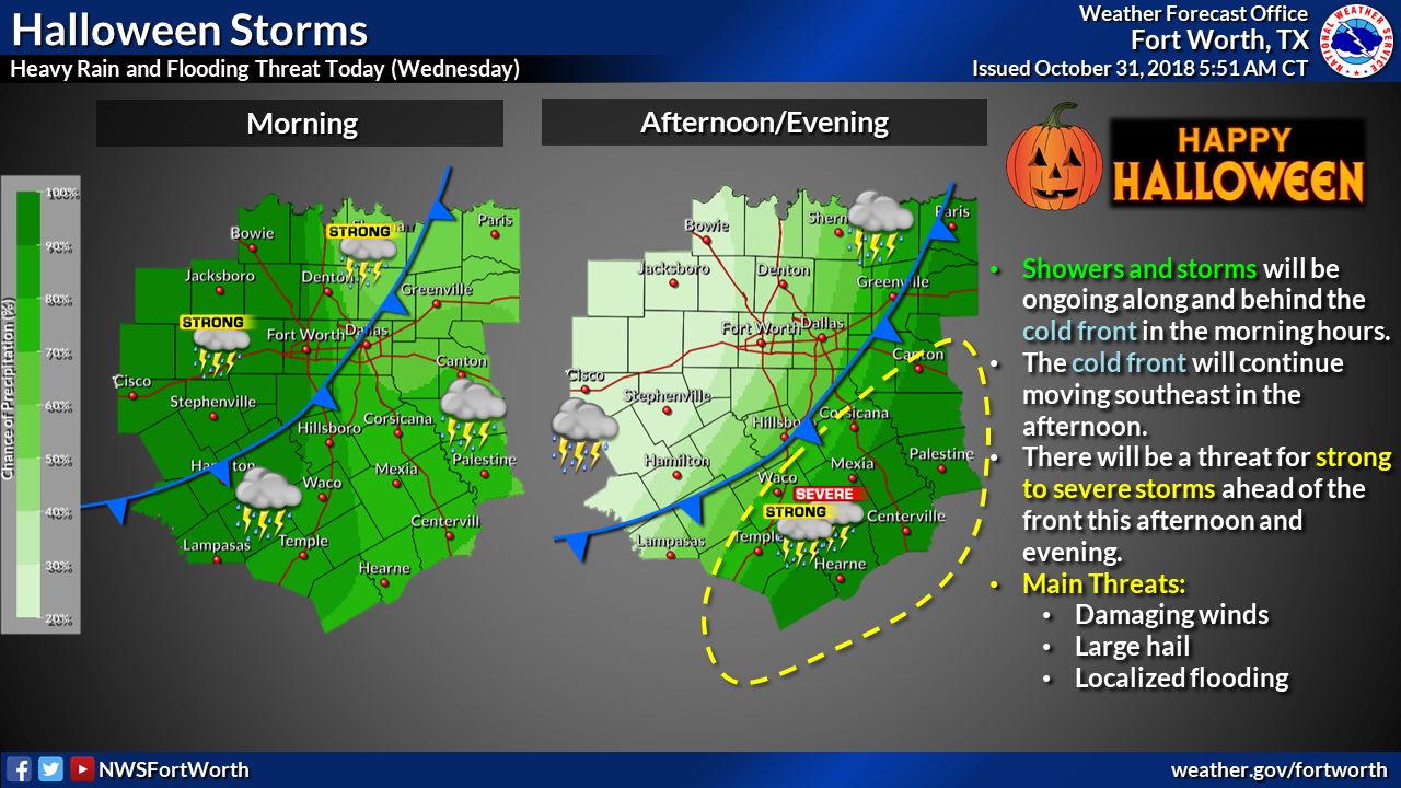 Weather Forecast | TRWD