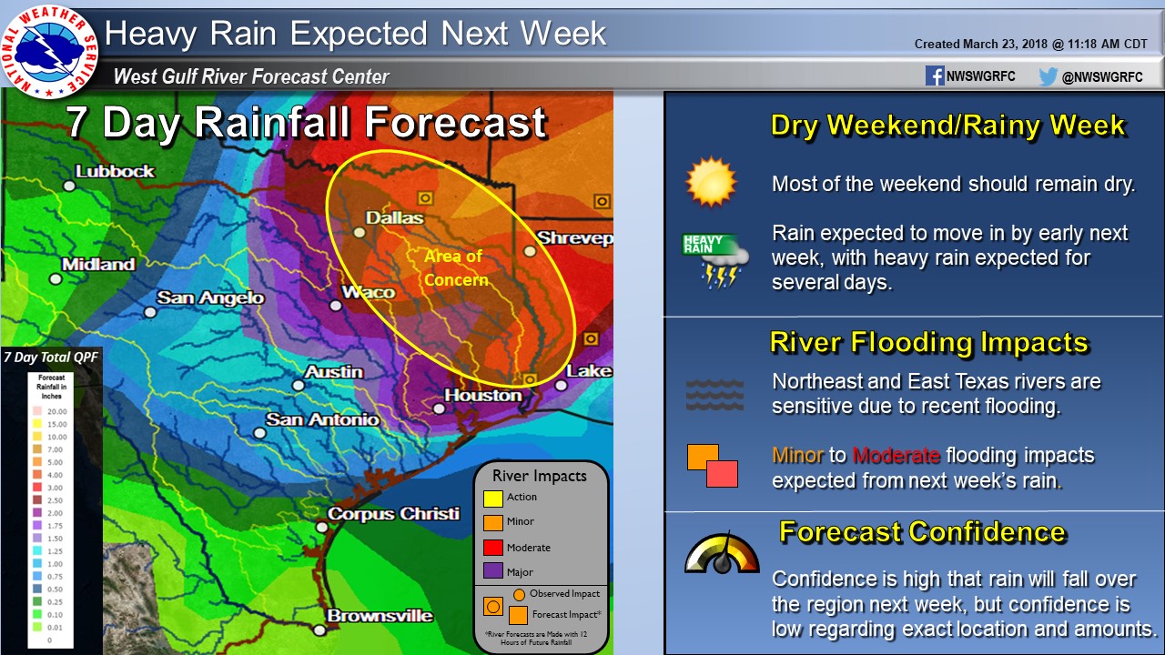 Rainfall Forecast | TRWD