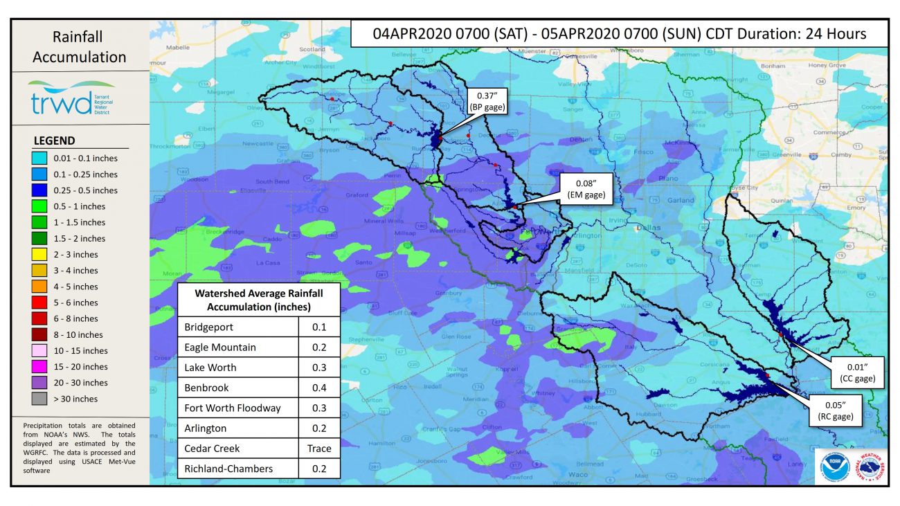 Reservoir Monitoring Update Tarrant Regional Water District